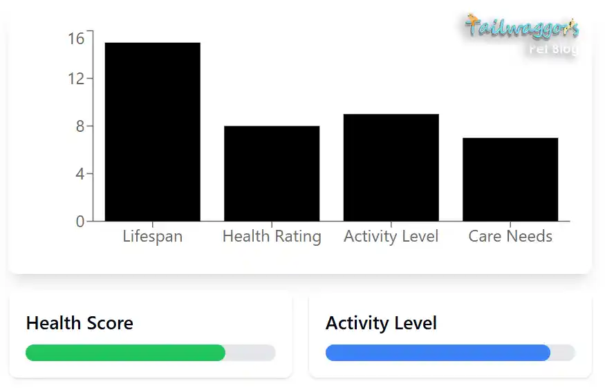 Abyssinian Health and Activity infographic bar chart
